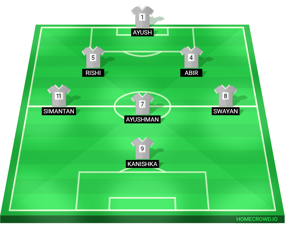 Football formation lineup Red house 2