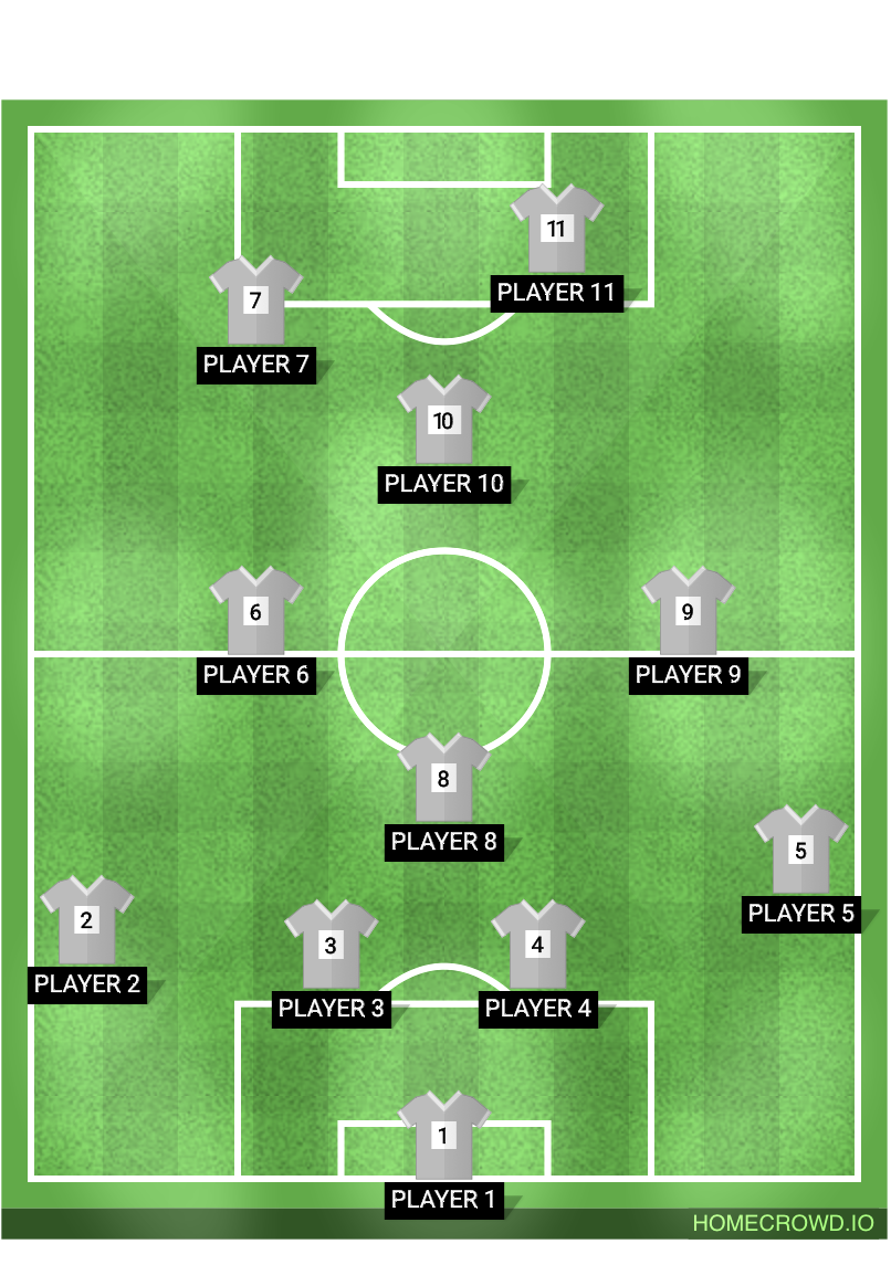 Football formation lineup Inter imperium