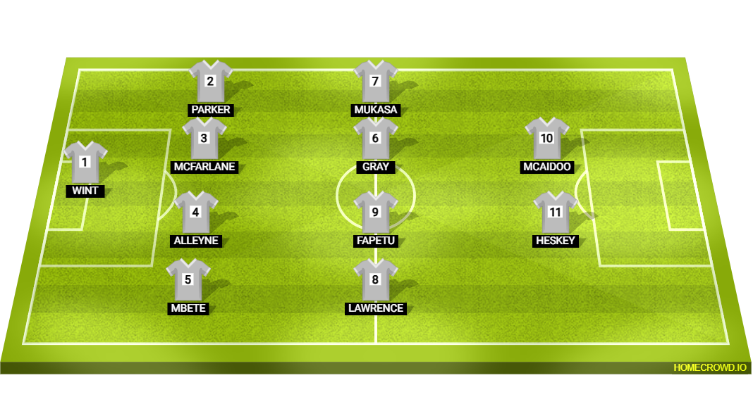 Football formation lineup exeter