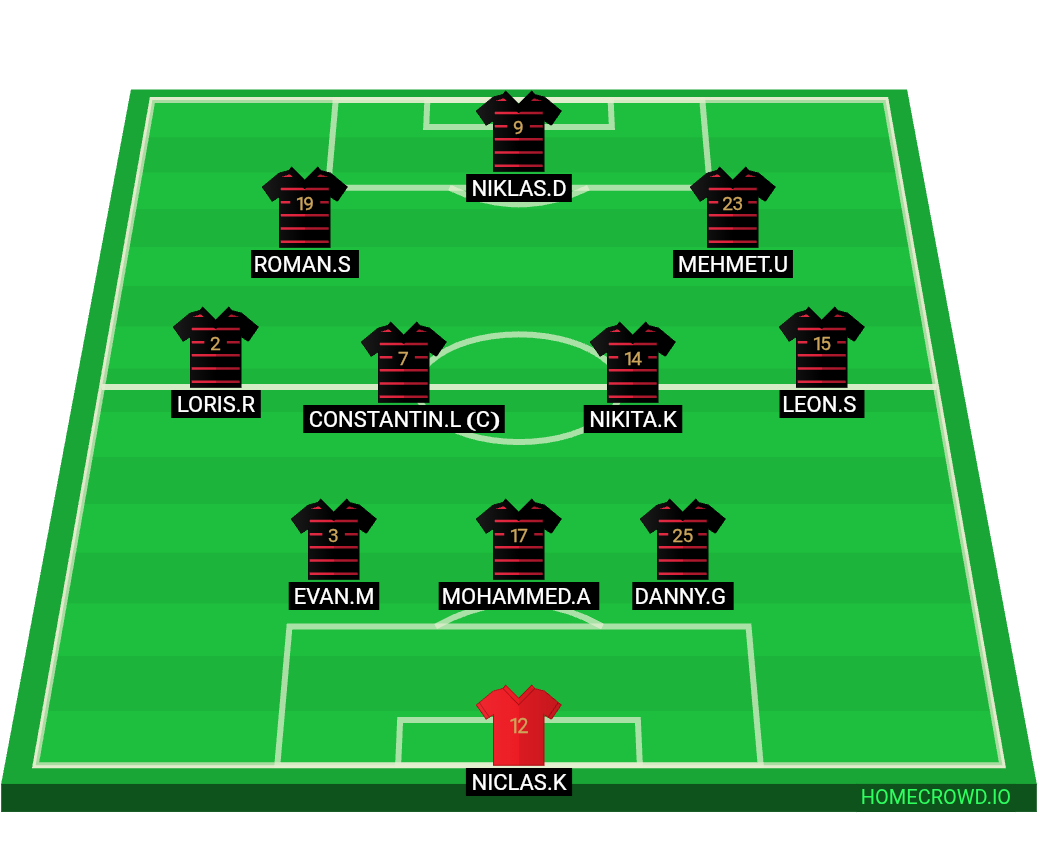 Football formation lineup Spanien