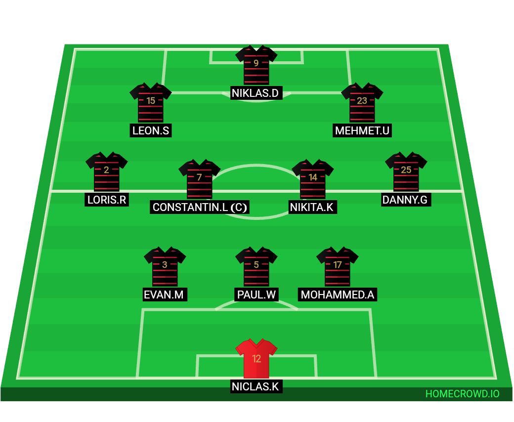 Football formation lineup Spanien