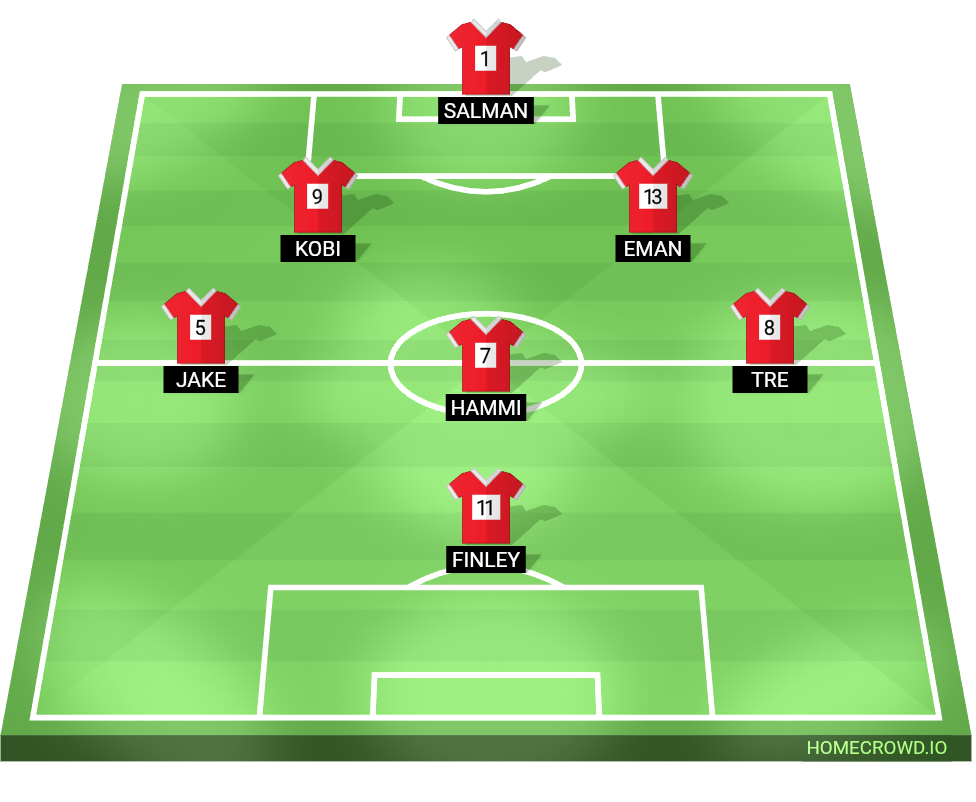 Football formation lineup Orion