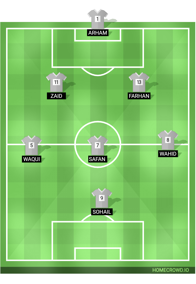 Football formation lineup White khights