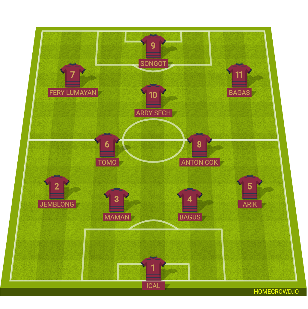 Football formation lineup My Not Found Team