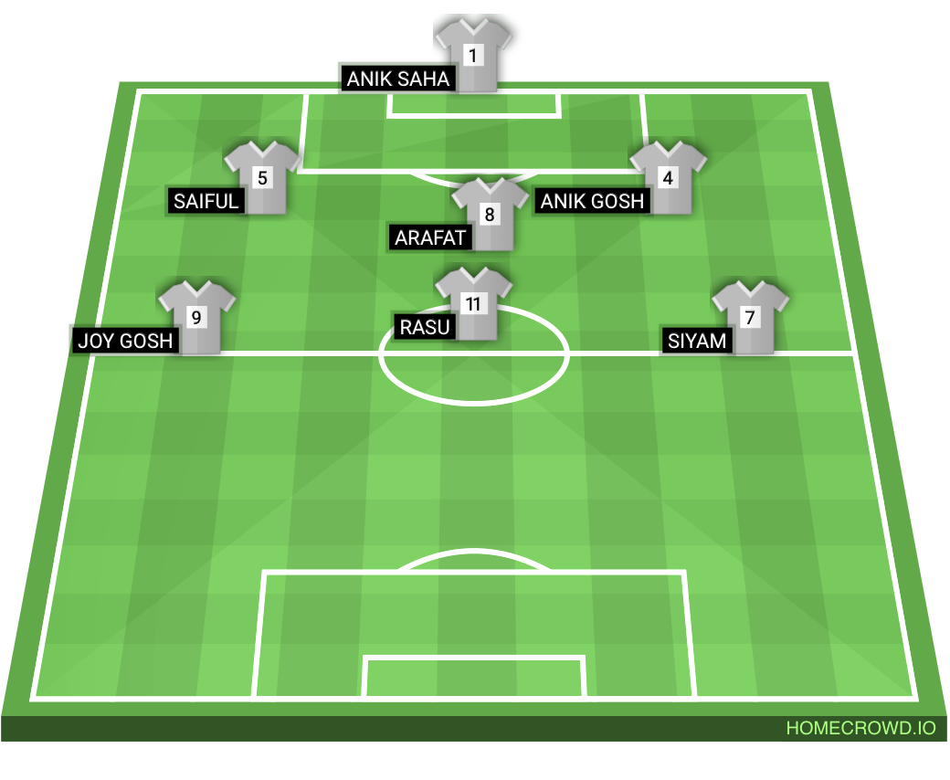 Football formation lineup Married