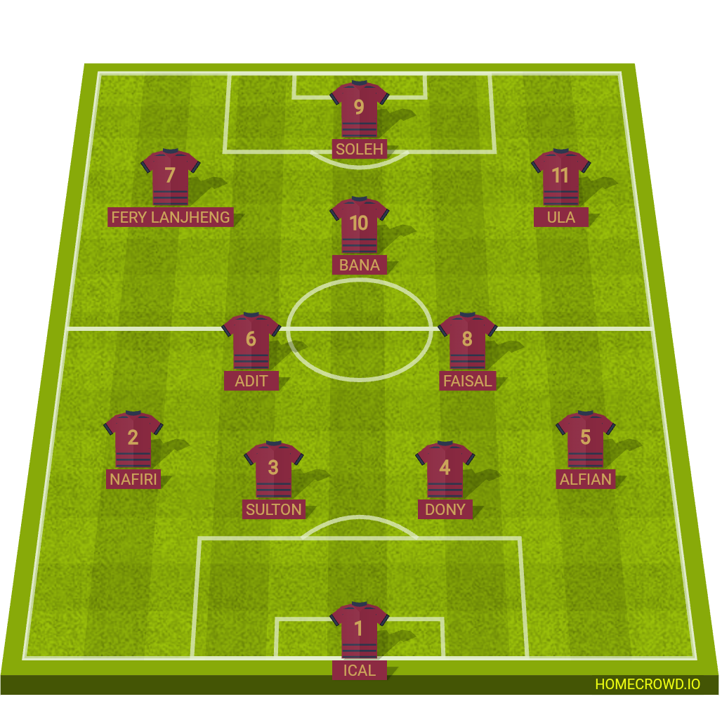 Football formation lineup My Not Found Team