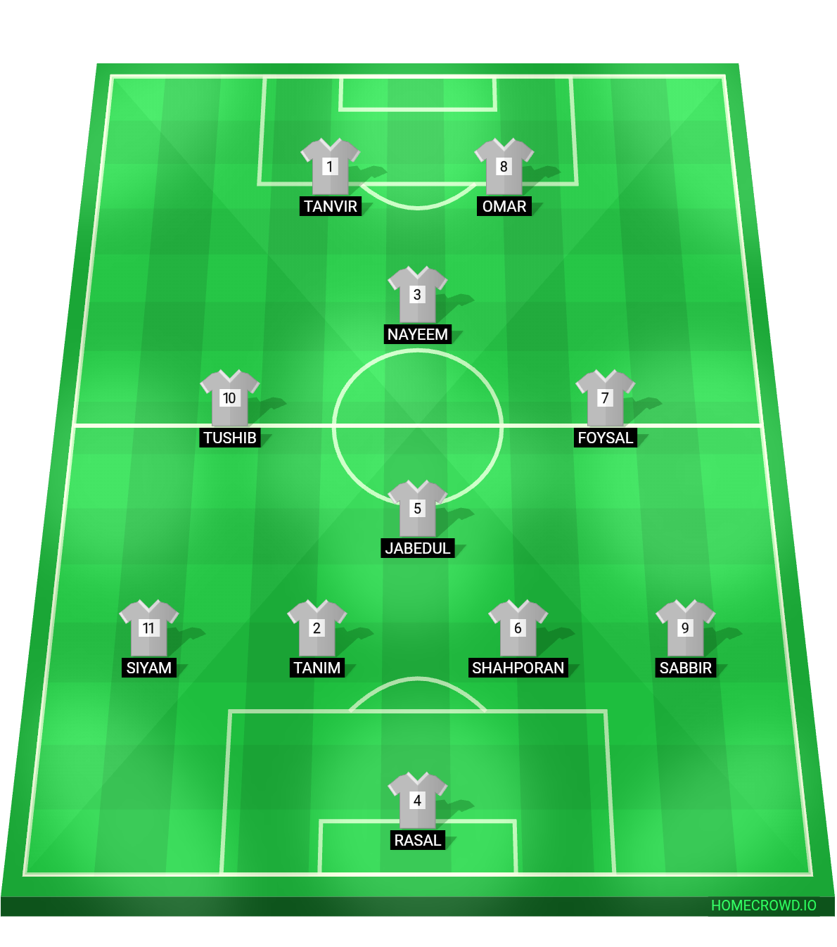 Football formation lineup tamvir