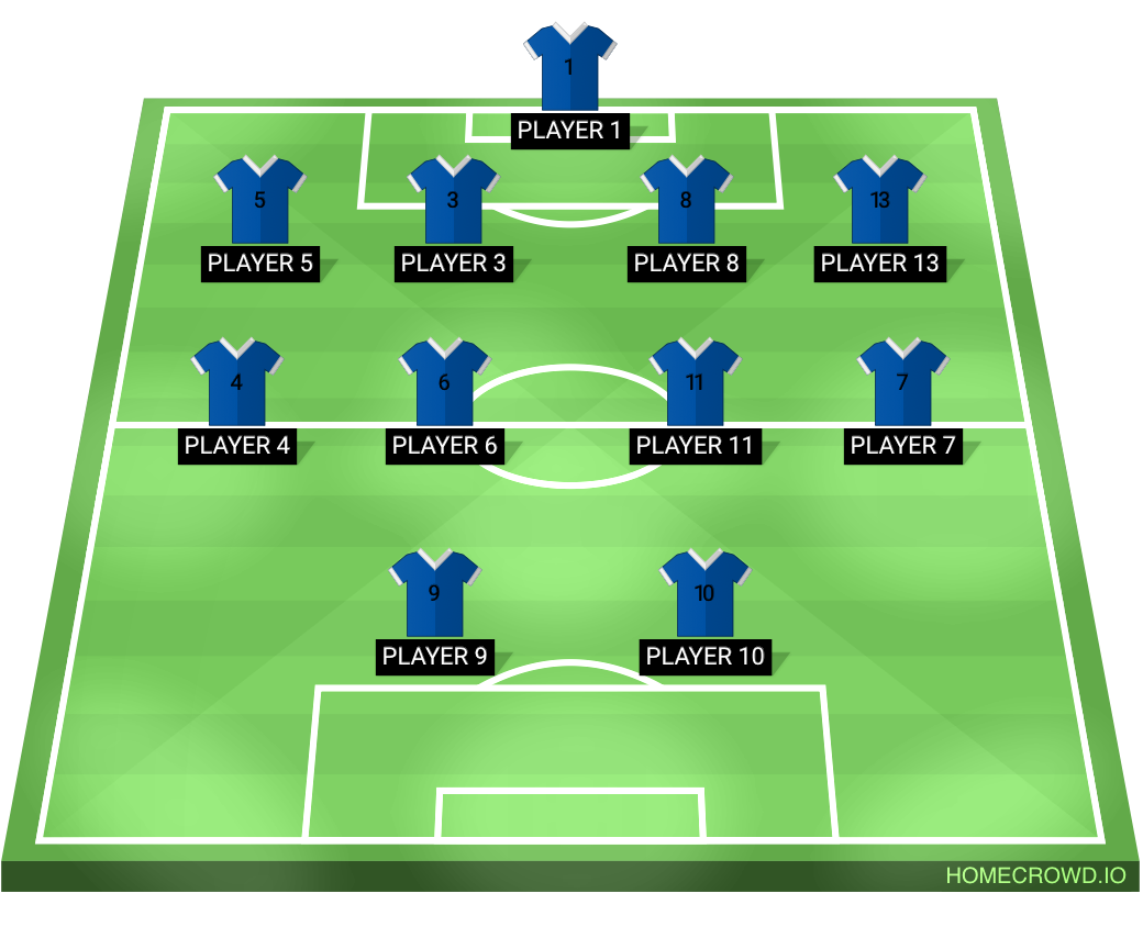 Football formation lineup Franse