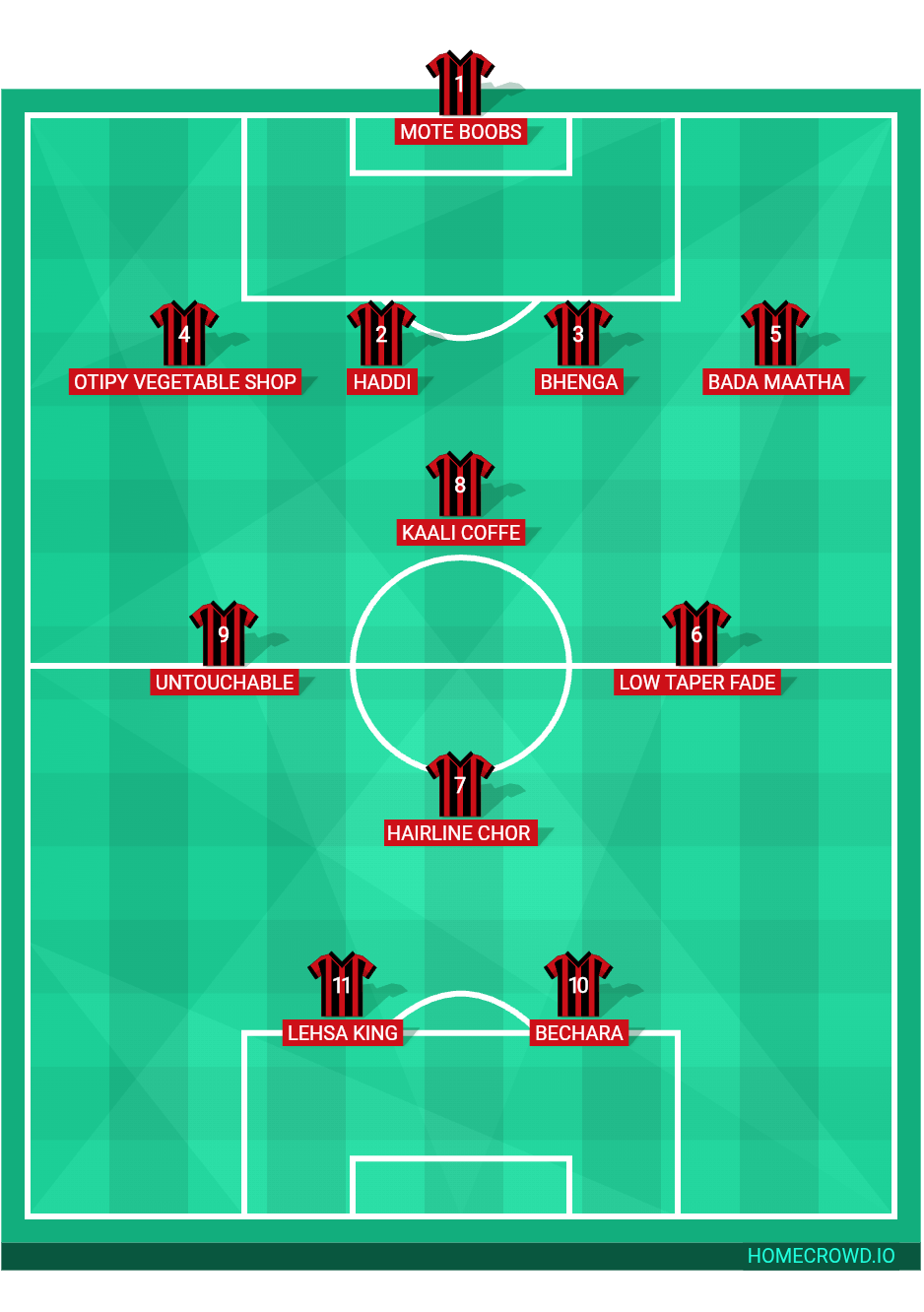 Football formation lineup AYAAN