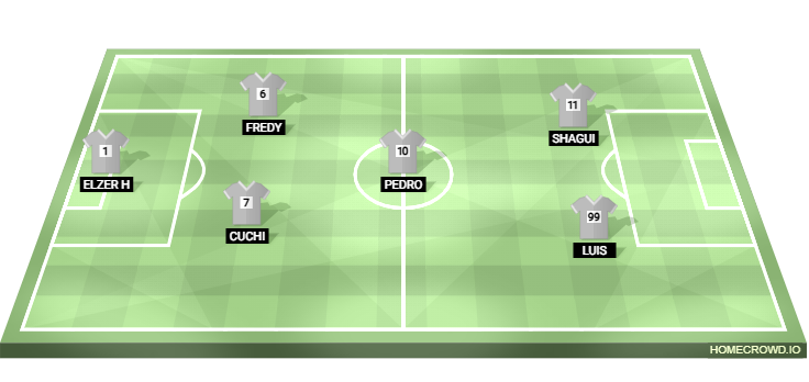 Football formation lineup ALINEACION