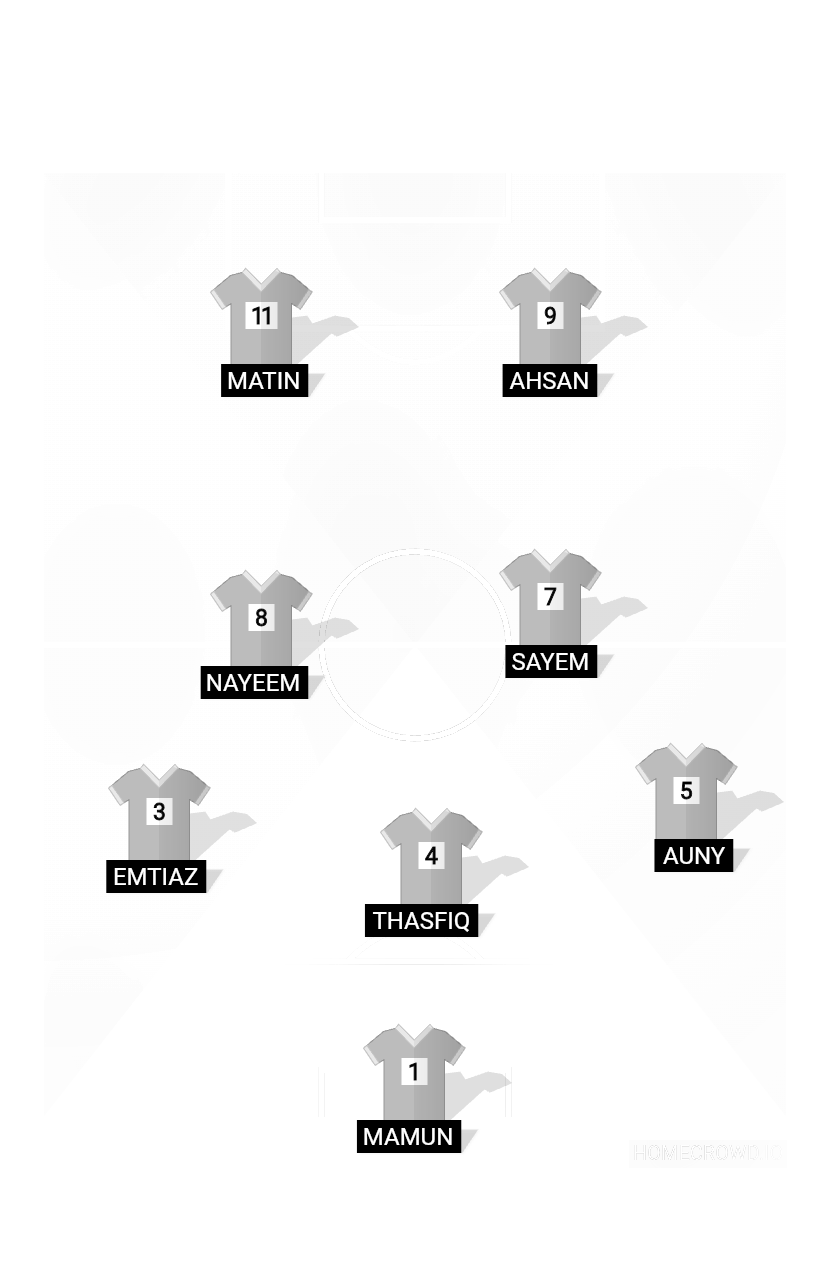 Football formation lineup Oulun Arctic Tigers