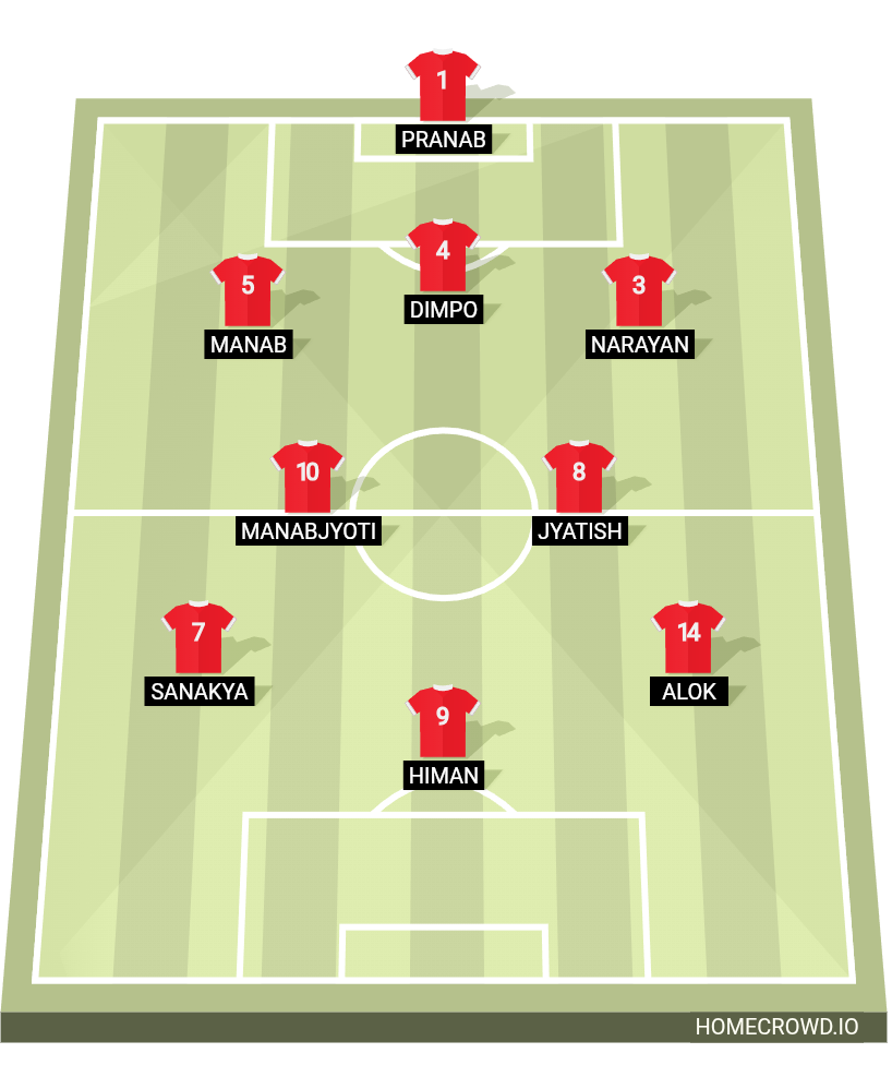 Football formation lineup RedWave fc lineup