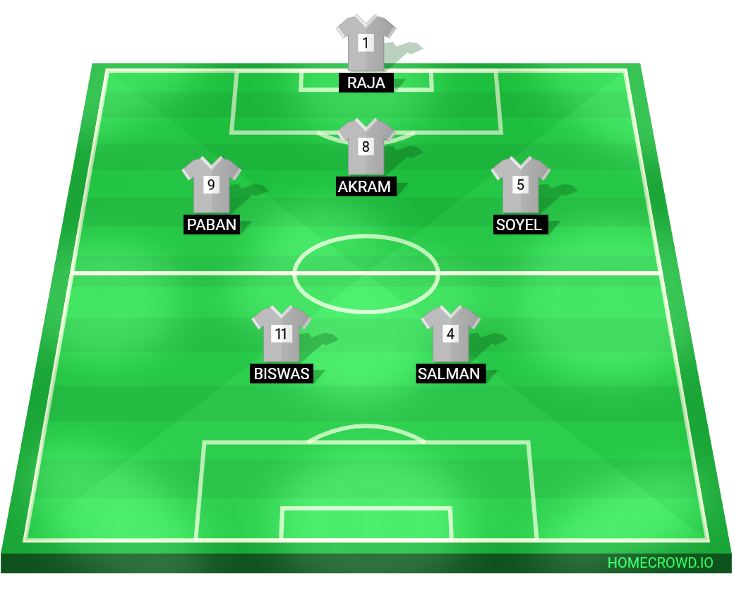 Football formation lineup Raja