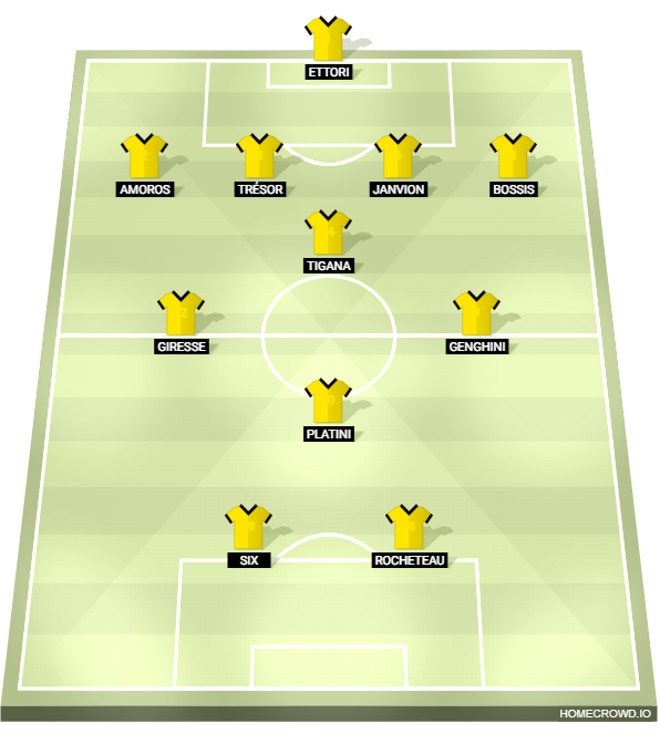 Football formation lineup TV echterdingen