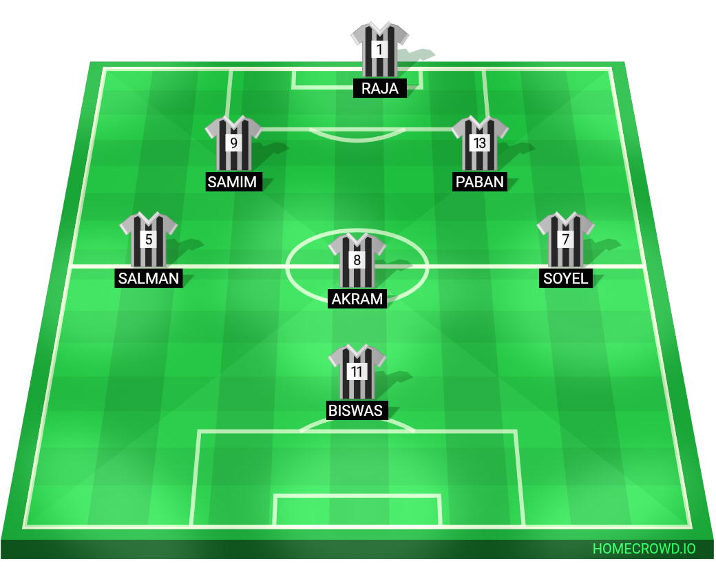 Football formation lineup Raja