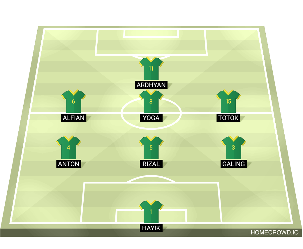Football formation lineup SMADA