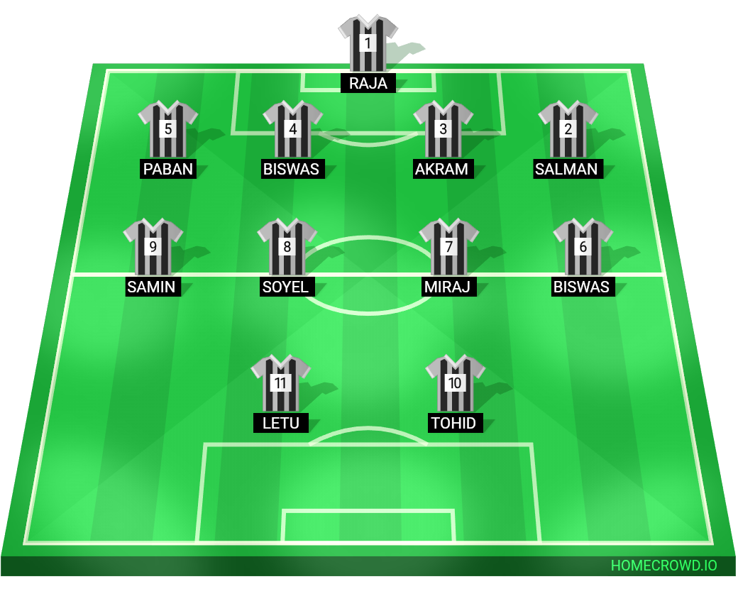 Football formation lineup Swapna Puri resort and fc
