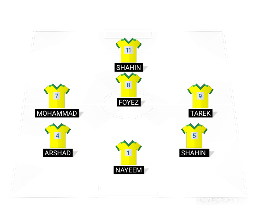 Football formation lineup Tarek
