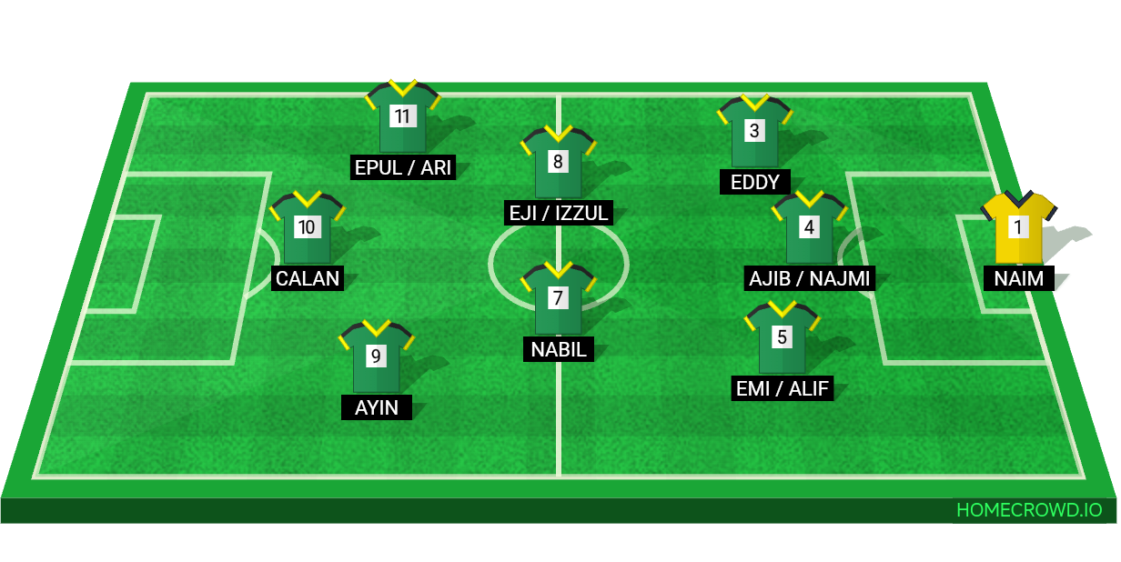 Football formation lineup Sebare Fc