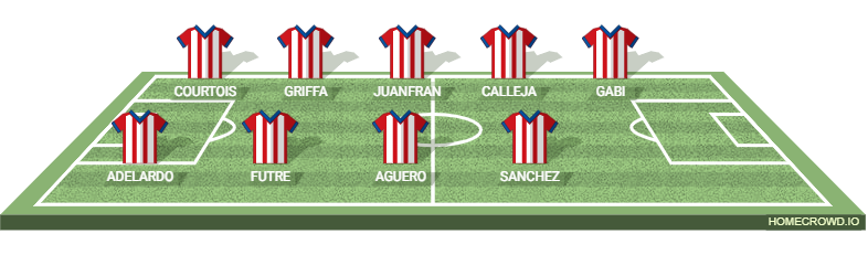 Football formation lineup ATLBENCH2