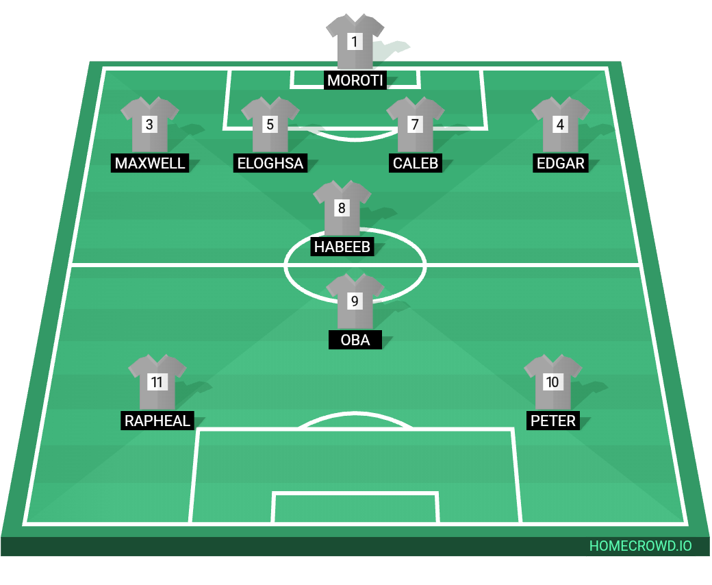 Football formation lineup Jss boys