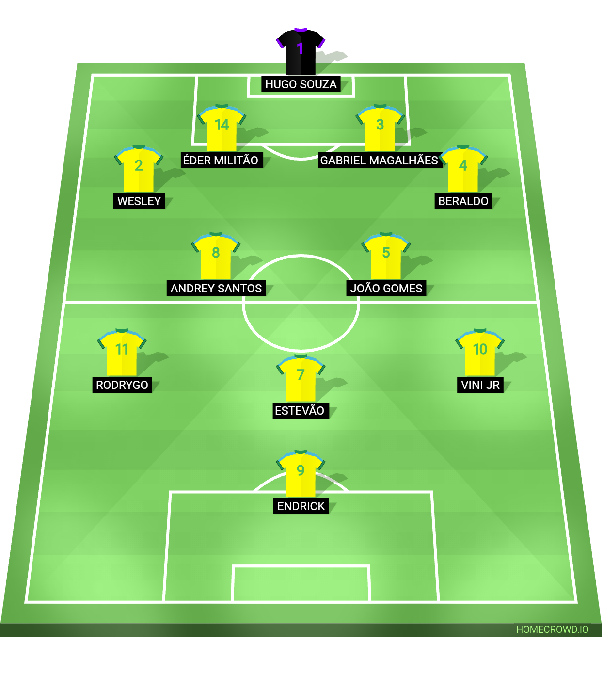 Football formation lineup Seleção 2030