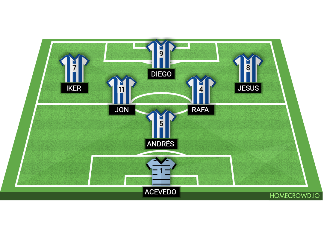 Football formation lineup Payo Vallecano