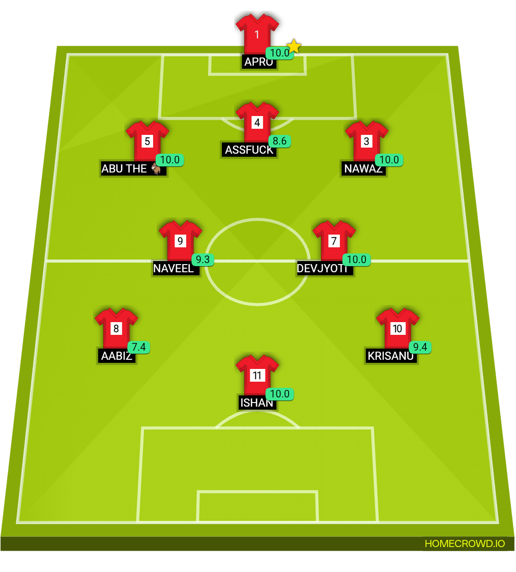 Football formation lineup Red house