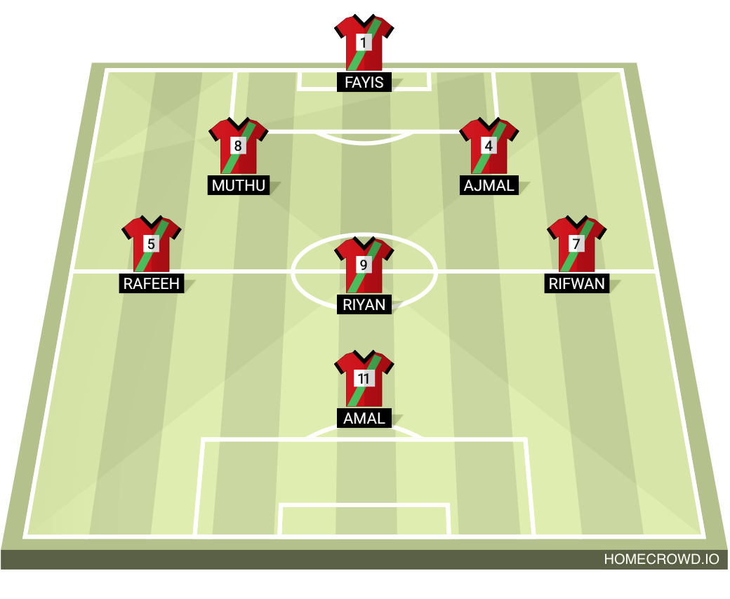 Football formation lineup Hshshsh