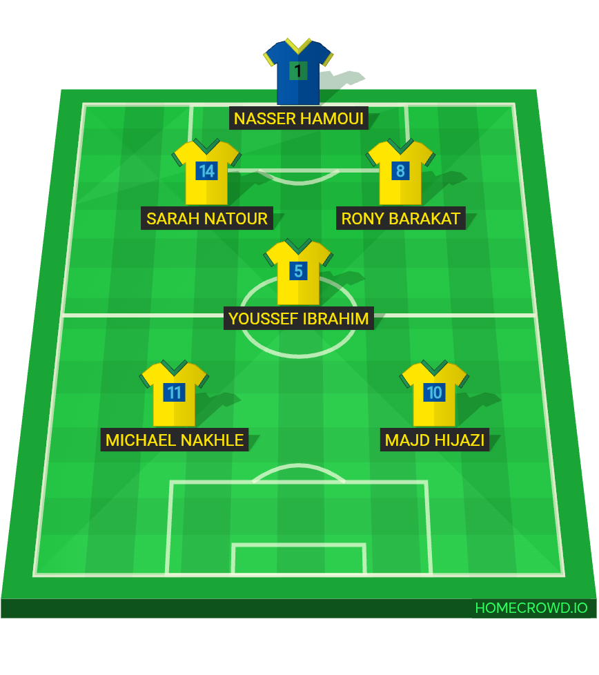 Football formation lineup Brazil 🇧🇷🔥
