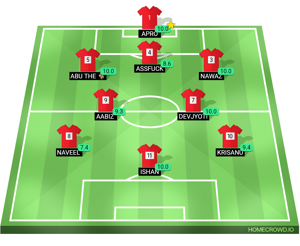 Football formation lineup Red house
