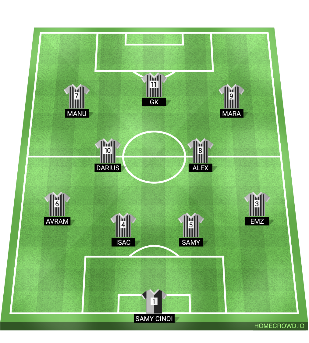 Football formation lineup Fc edmonton
