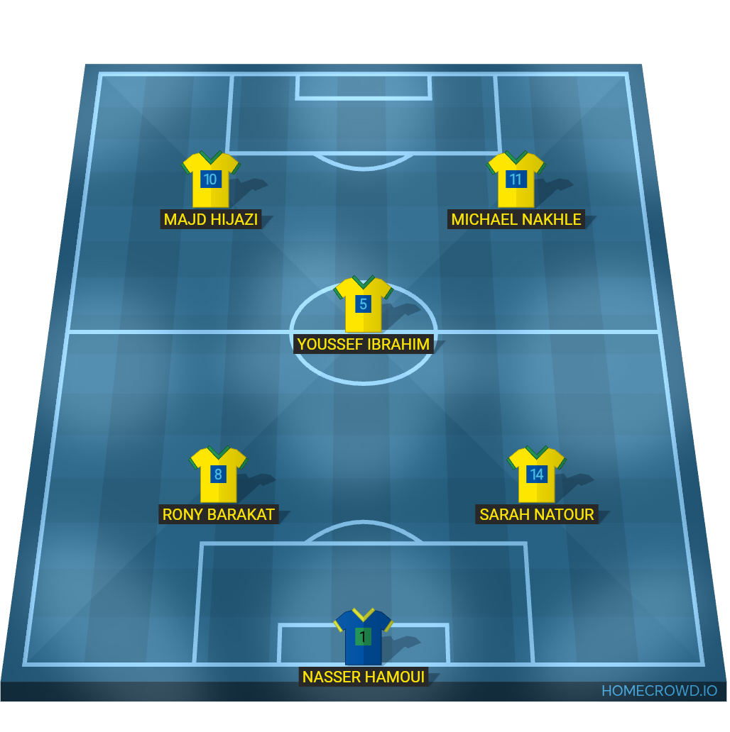 Football formation lineup Osod el ghab