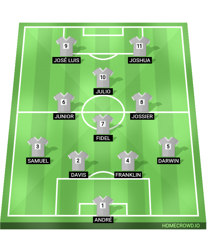 Football formation lineup El Emisor