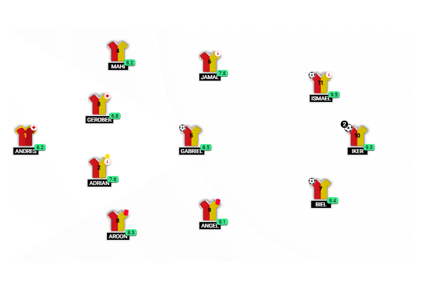 Football formation lineup Puerto del carmen FC