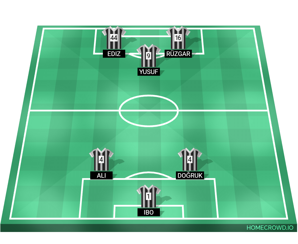 Football formation lineup Çiğdem park