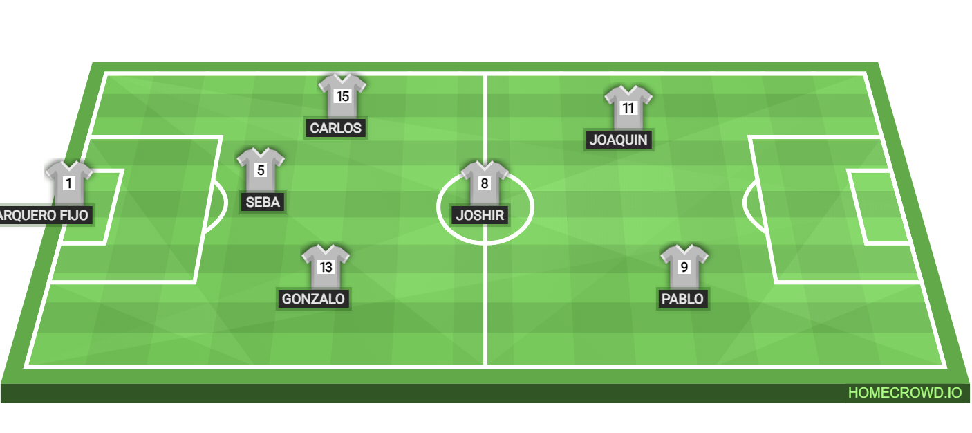 Football formation lineup Eklipse vs Branda