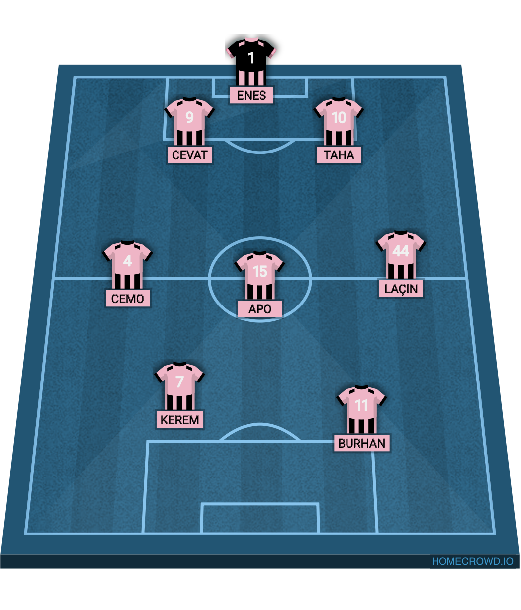 Football formation lineup Milan fc
