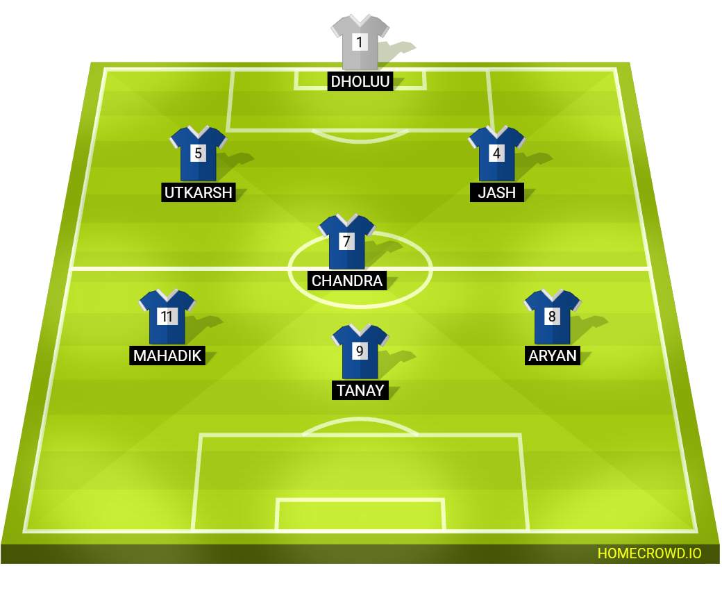 Football formation lineup Batmobile