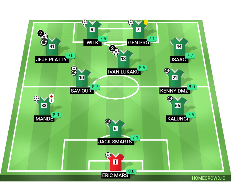 Football formation lineup My Lineup
