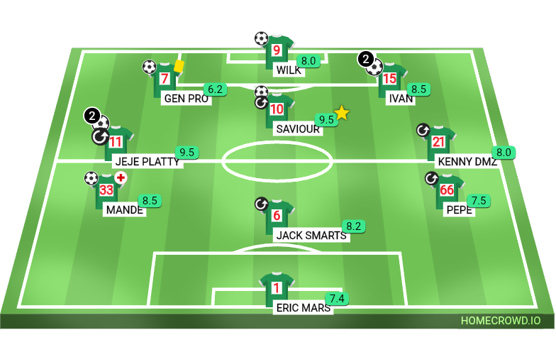 Football formation lineup Elite fc