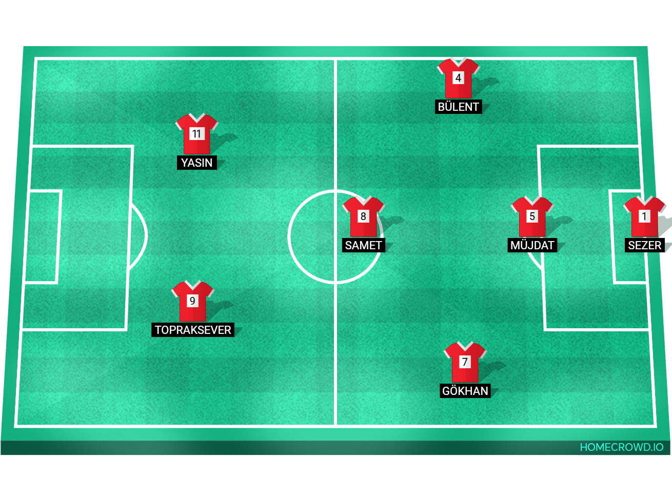 Football formation lineup Kırmızı