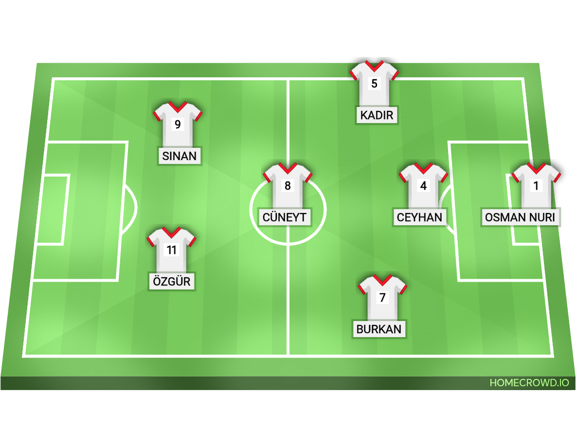 Football formation lineup Beyaz