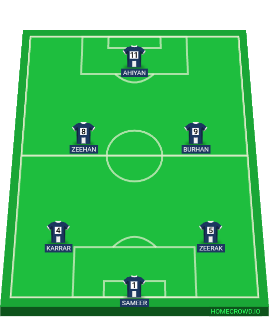 Football formation lineup SQUAD