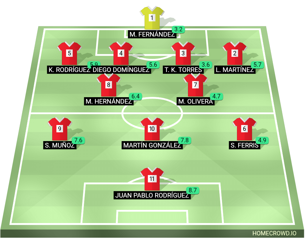 Football formation lineup Club Atlético Toritos