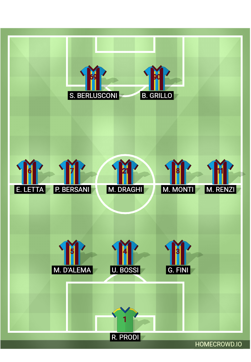 Football formation lineup Seconda Repubblica f.c.