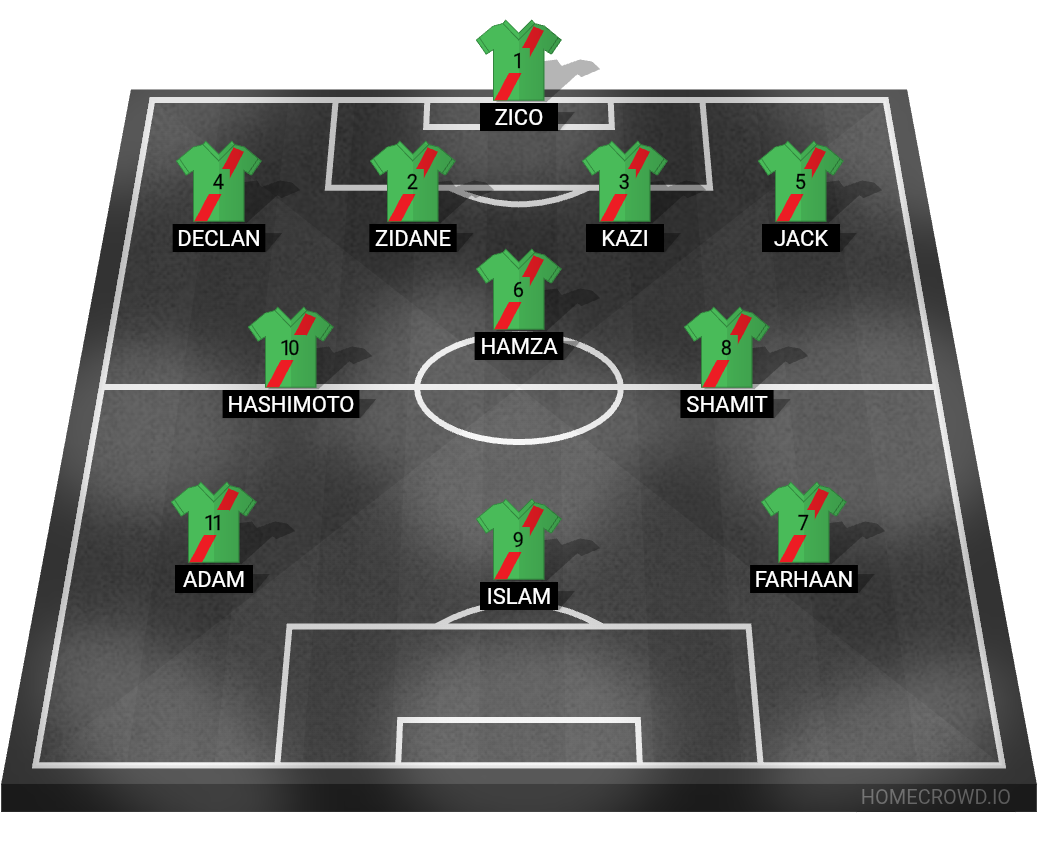Football formation lineup Bangladesh