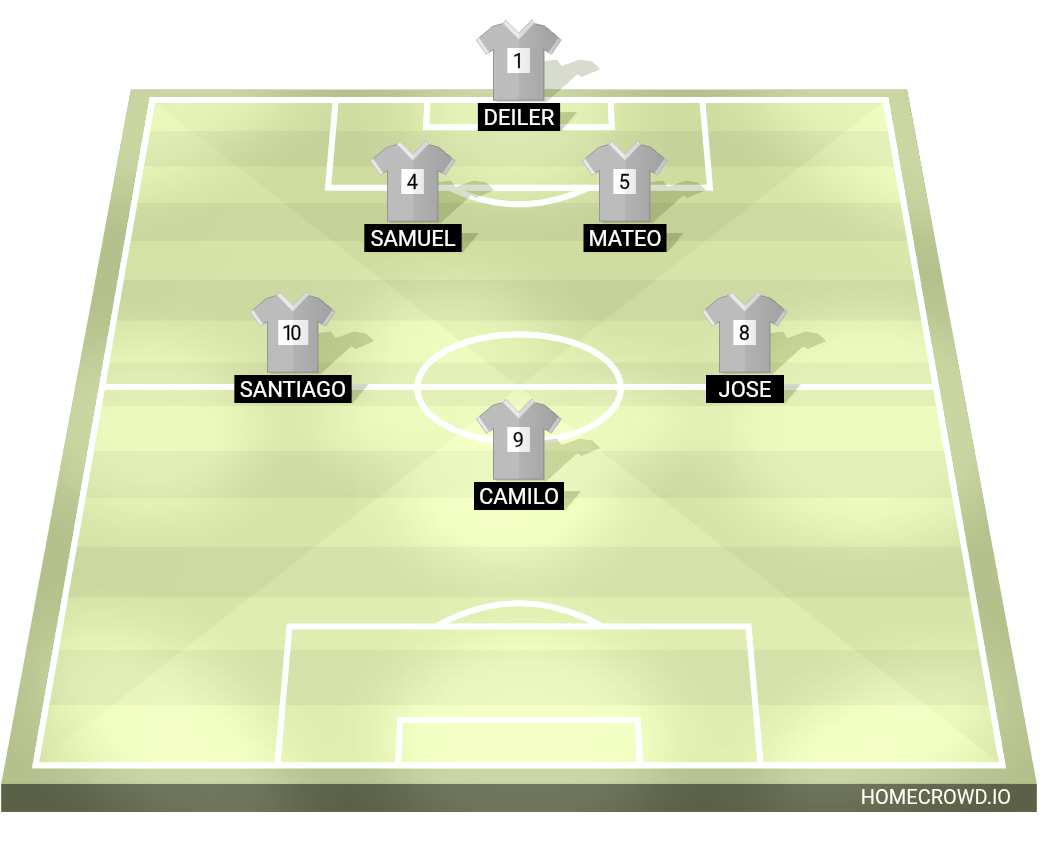 Football formation lineup Real Alcholicos