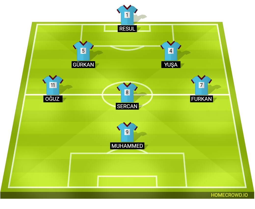 Football formation lineup Karmagücü