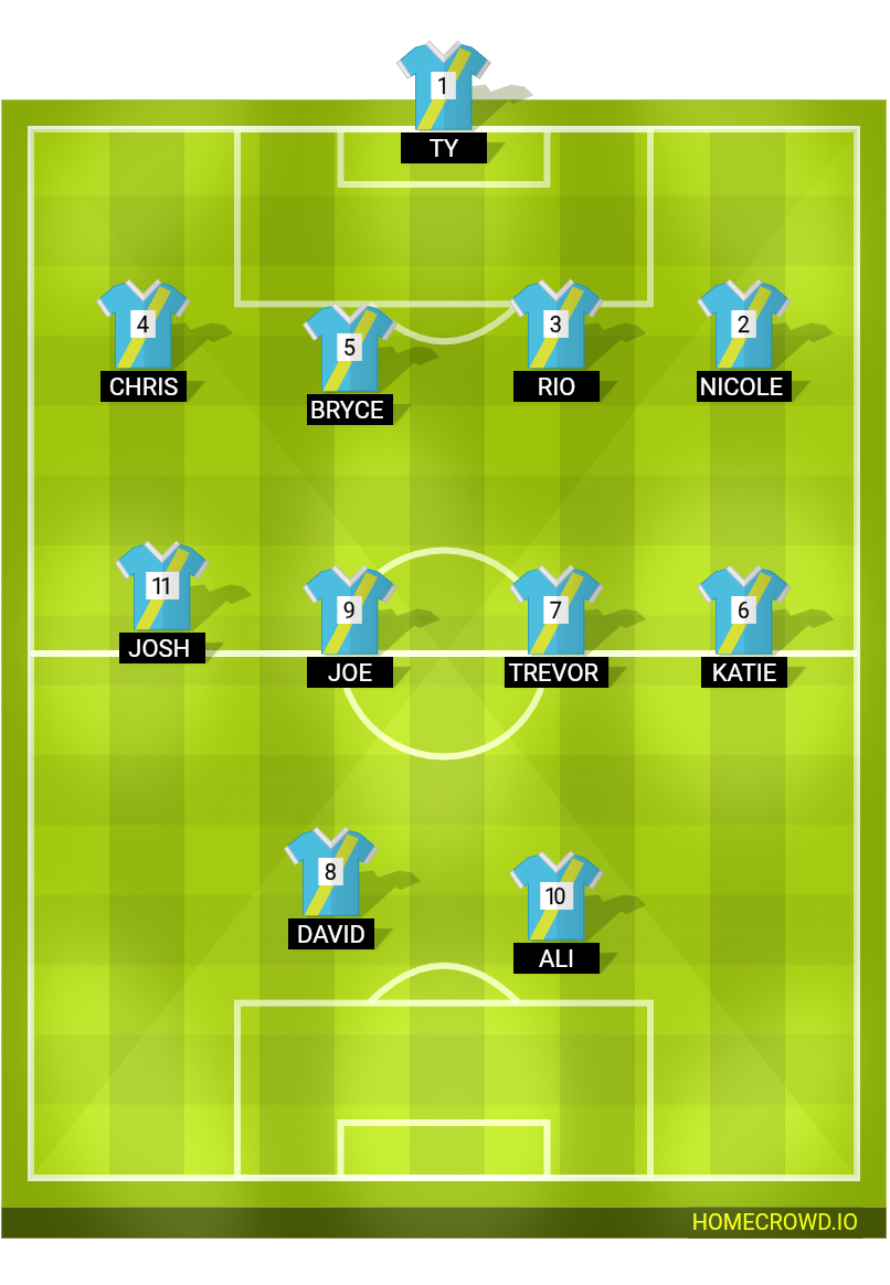 Football formation lineup 36th Chamber